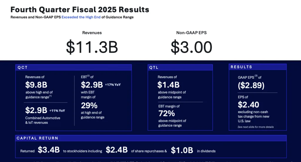 Qualcomm Q4 25 Earnings