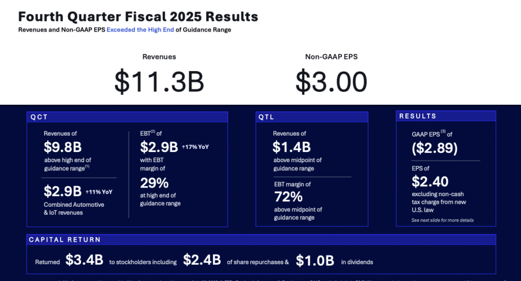 Qualcomm Q4 25 Earnings