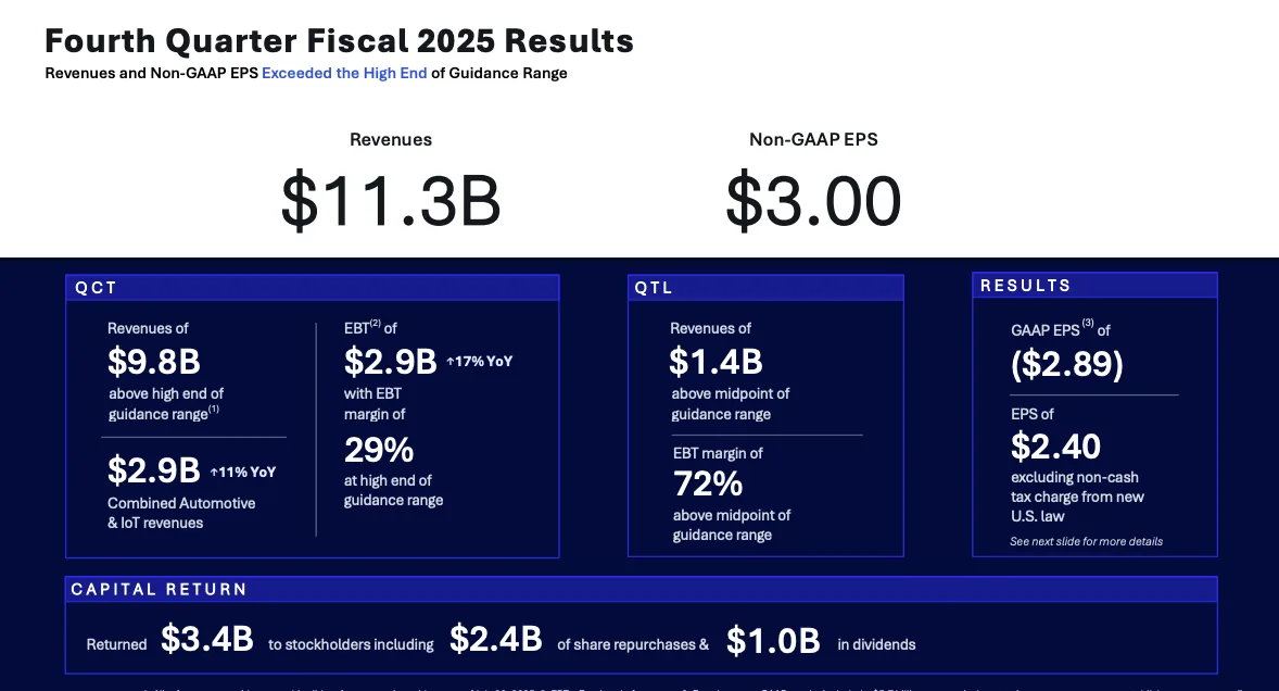 Qualcomm Q4 25 Earnings