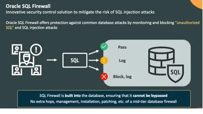 Oracle SQL Firewall