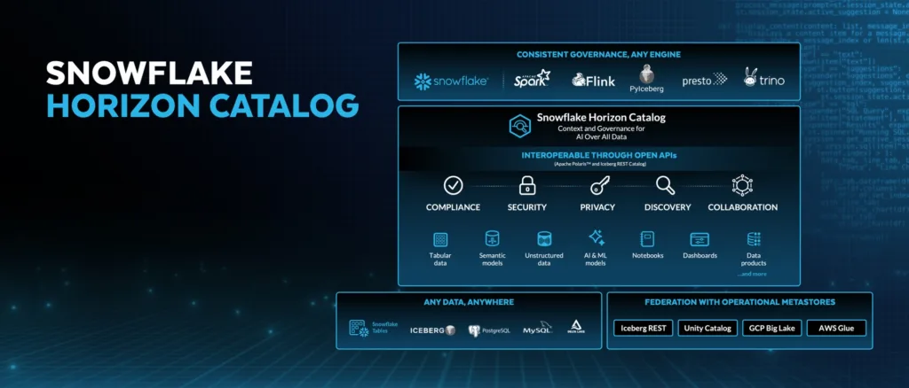 Snowflake BUILD 2025