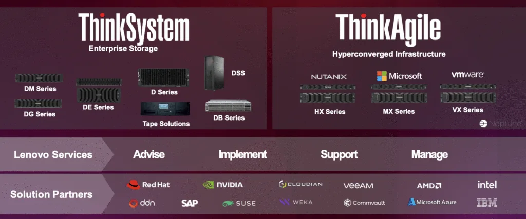 Lenovo Storage Portfolio