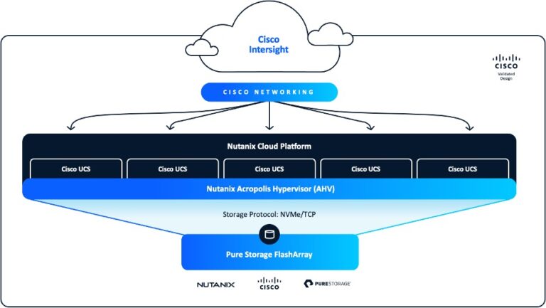 Research Report: Cisco FlashStack with Nutanix - NAND Research
