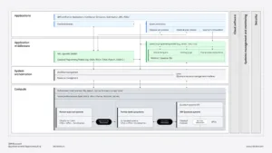 IBM Quantum Reference Architecture