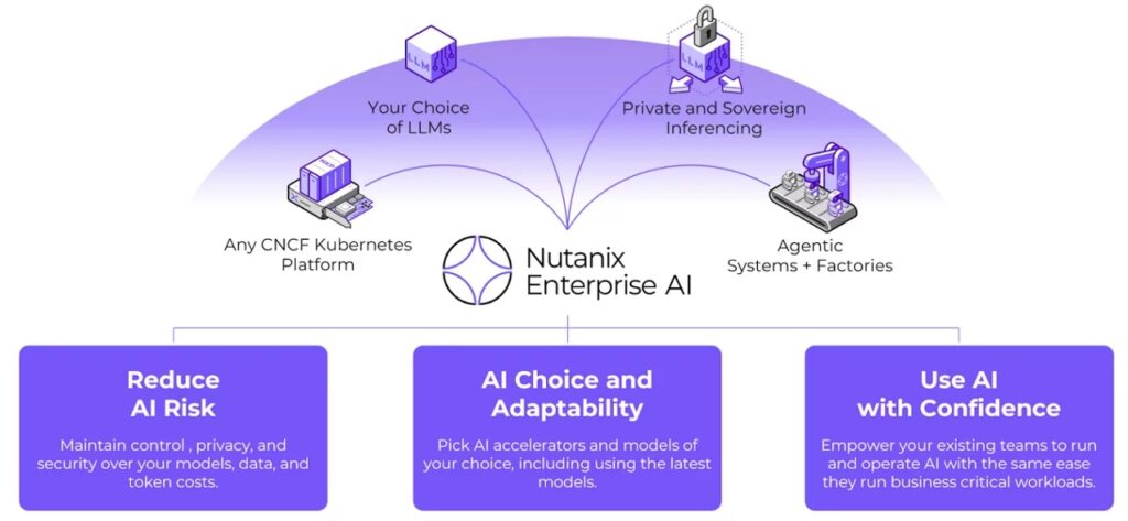 Nutanix AI Factory