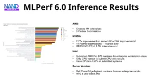 MLPerf 6.0 Inference