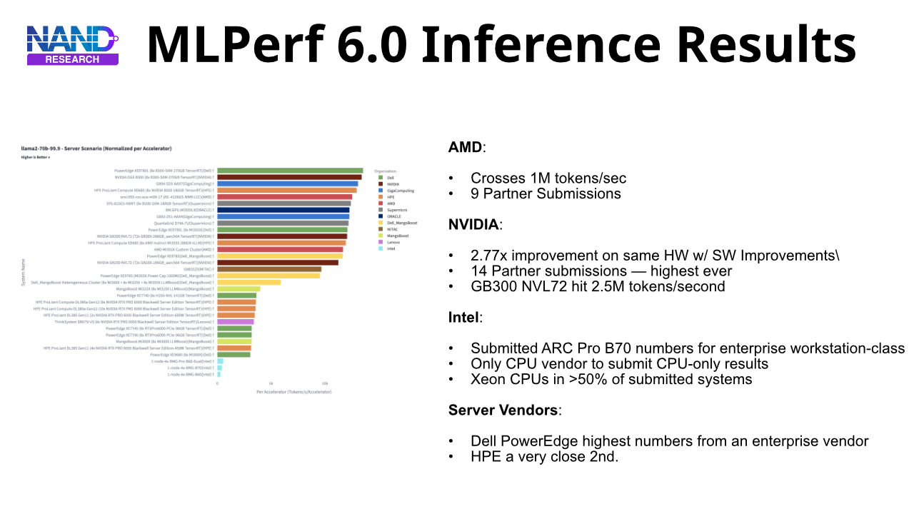 MLPerf 6.0 Inference