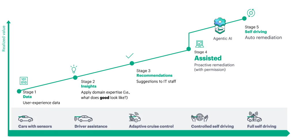 HPE AI Networking