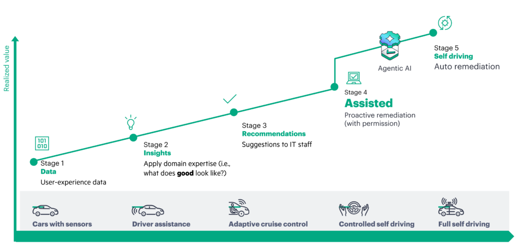 HPE AI Networking