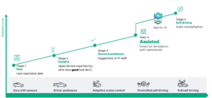 HPE AI Networking