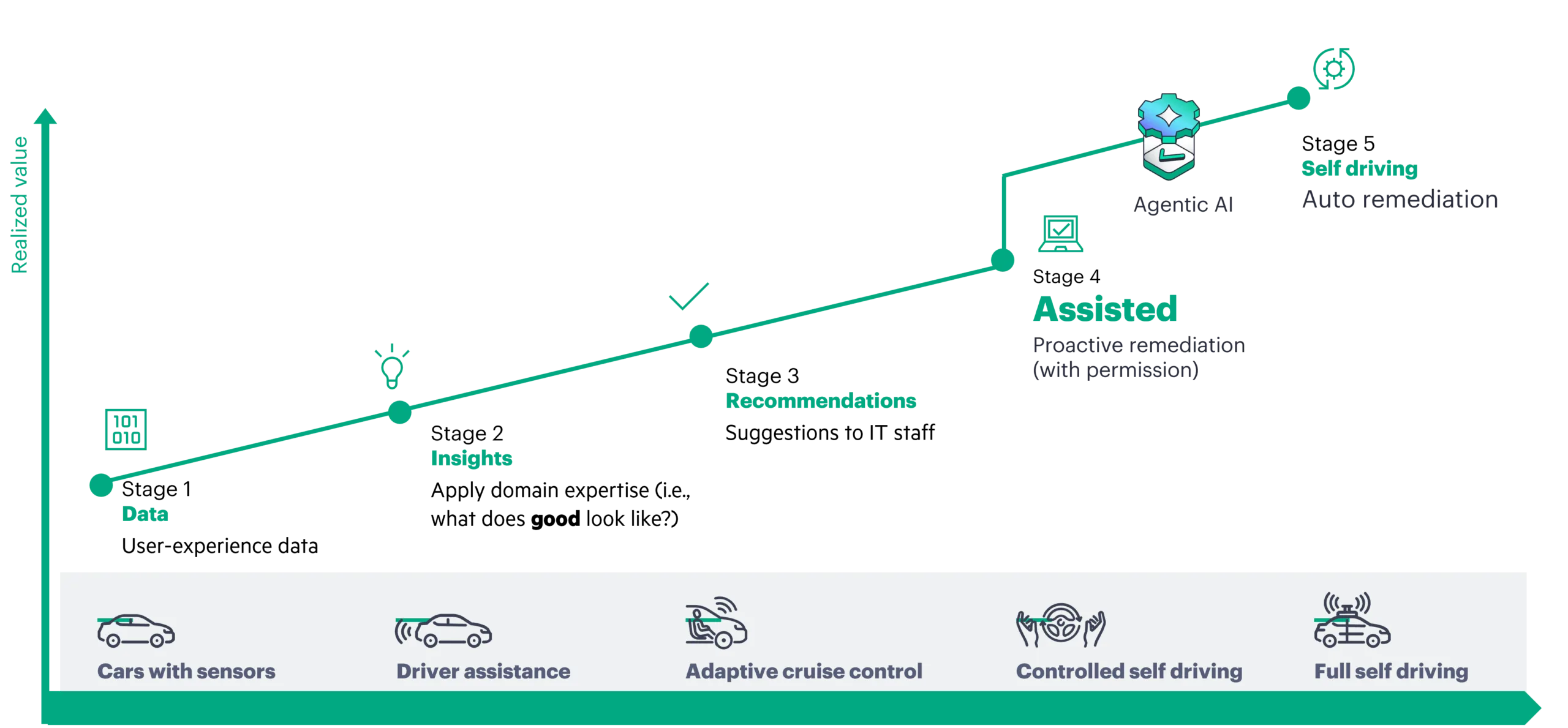 HPE AI Networking