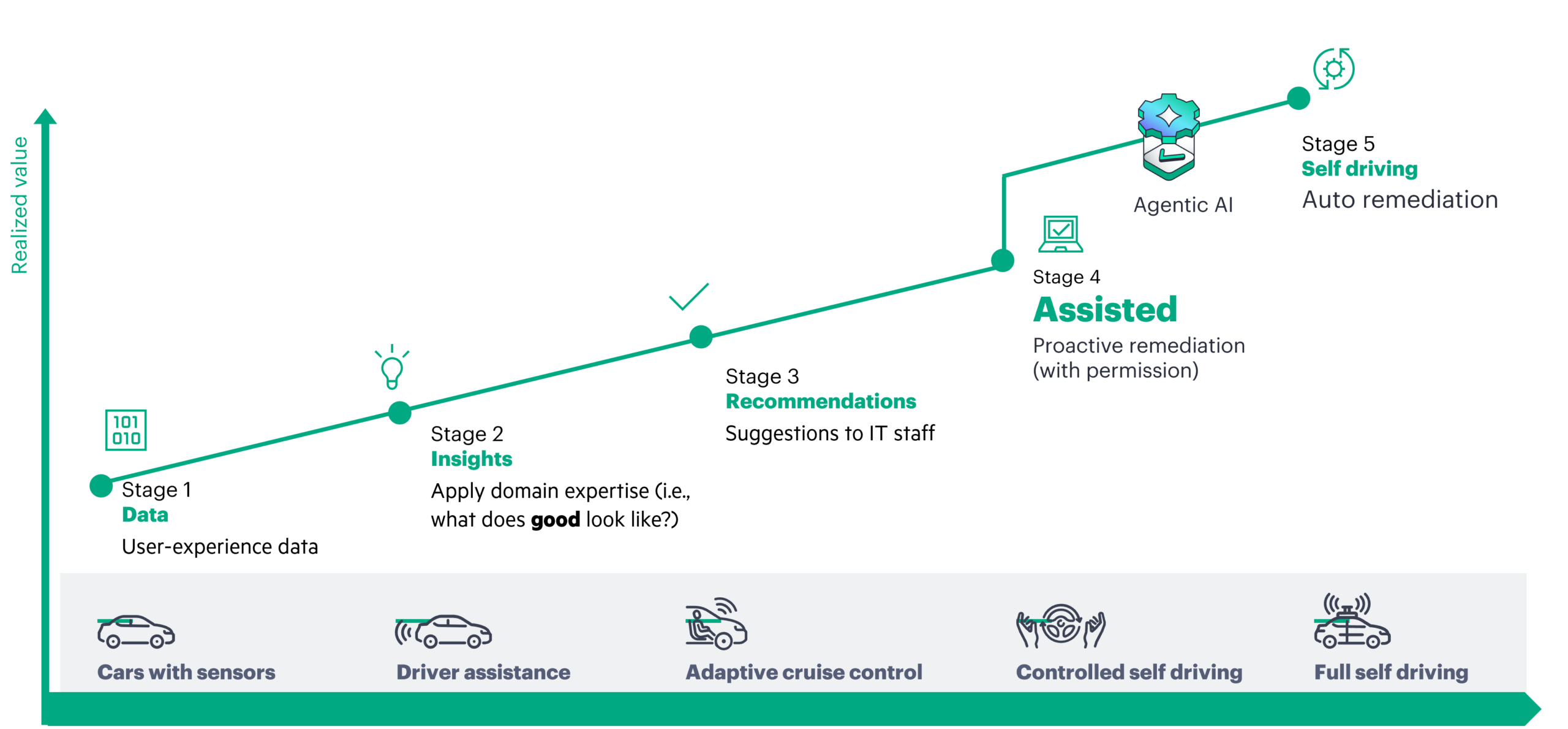 HPE AI Networking