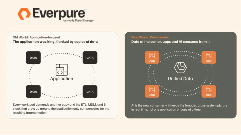Everpure Data