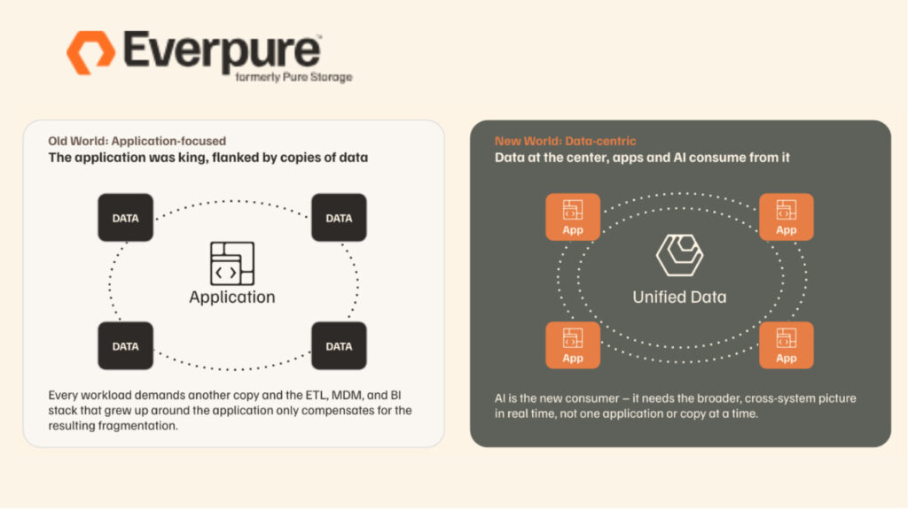 Everpure Data