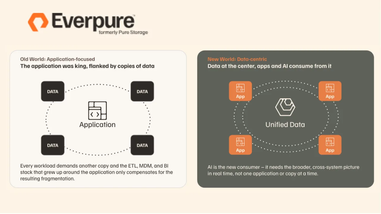 Everpure Data