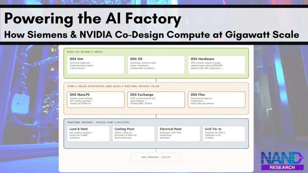 NVDA-Siemens Power Collaboration