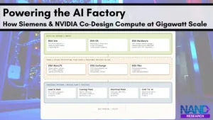 NVDA-Siemens Power Collaboration