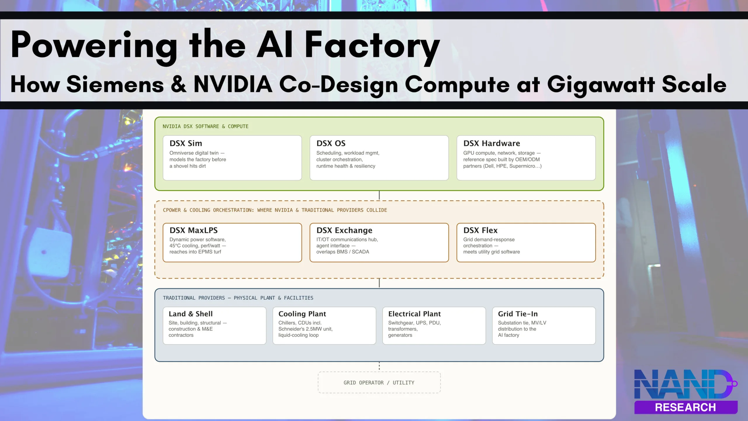 NVDA-Siemens Power Collaboration