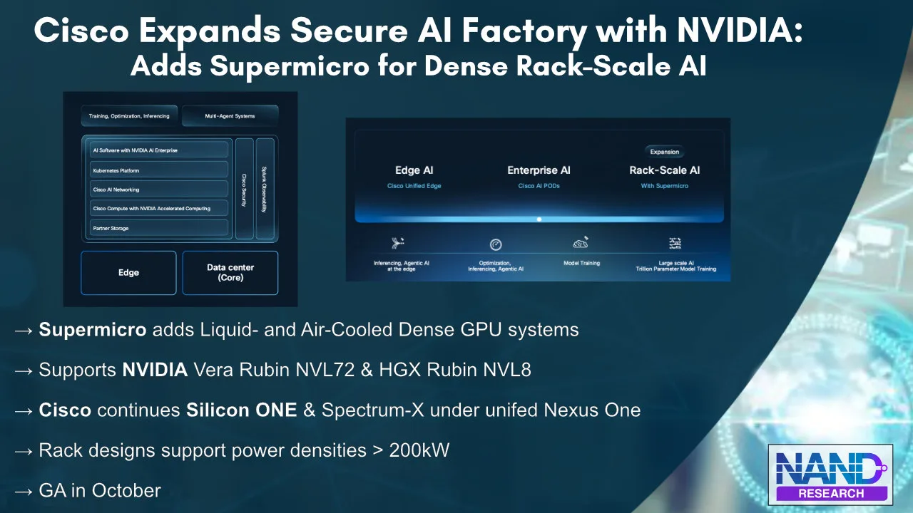 Cisco AI Factory Supermicro Expansion