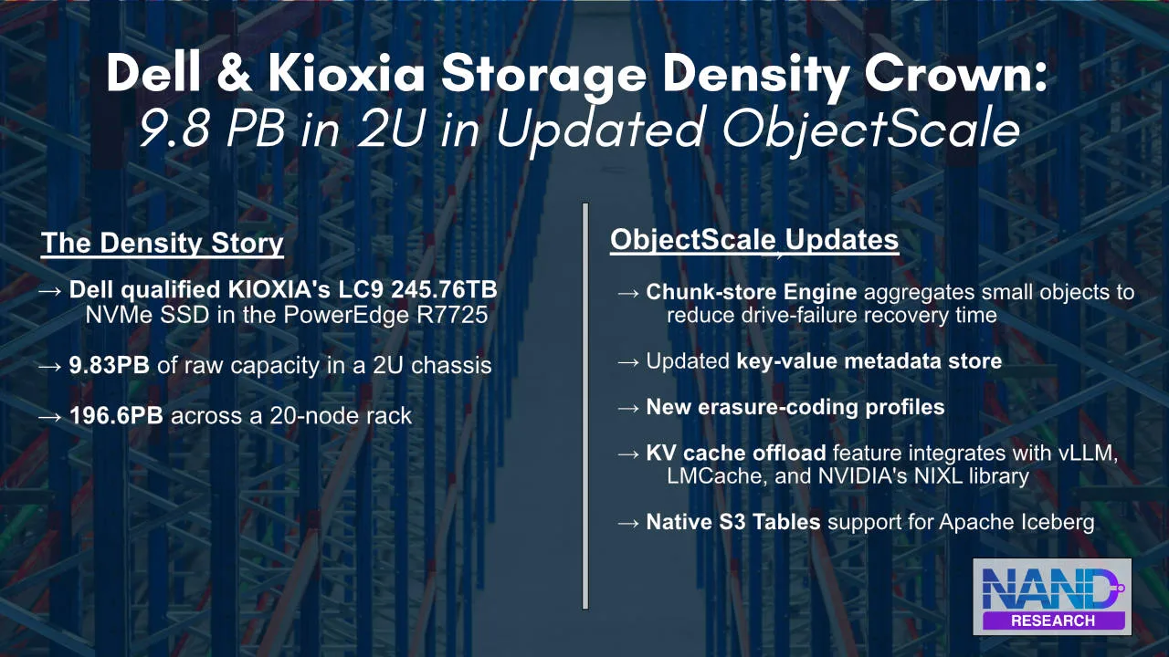 Dell Kioxia ObjectScale