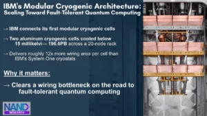 IBM Quantum Cryo