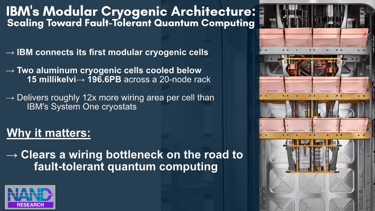 IBM Quantum Cryo