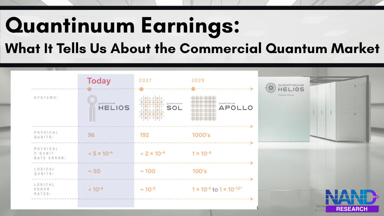Quantinuum Earnings 08-2026