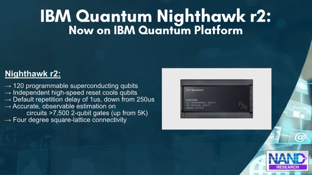 IBM Quantum Nighthaw r2