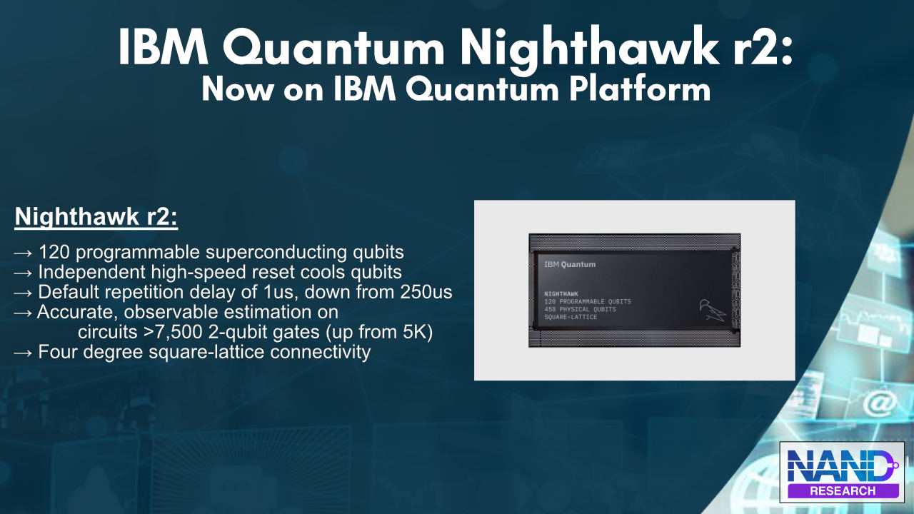 IBM Quantum Nighthawk R2 120-qubit processor