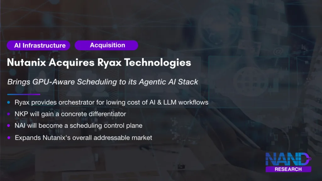 Nutanix Ryax Acquisition