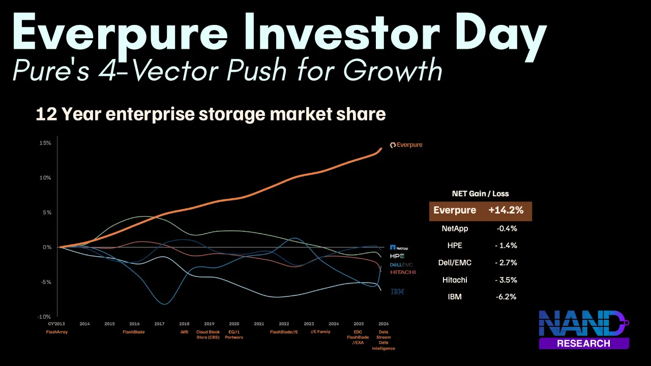 Everpure 2026 Investor Day