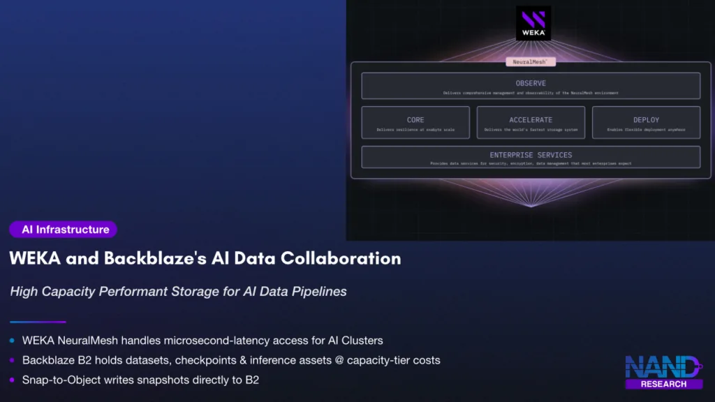 WEKA-Backblaze Collaboration