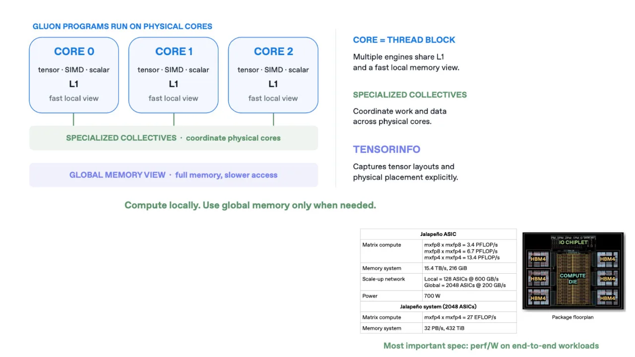 OpenAI Jalapeno