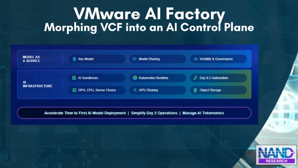 VMware AI Factory