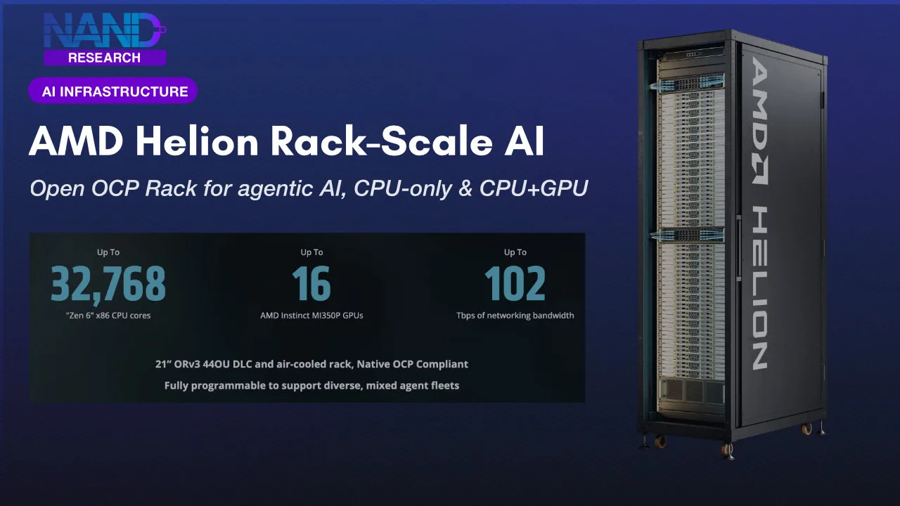 AMD Helion