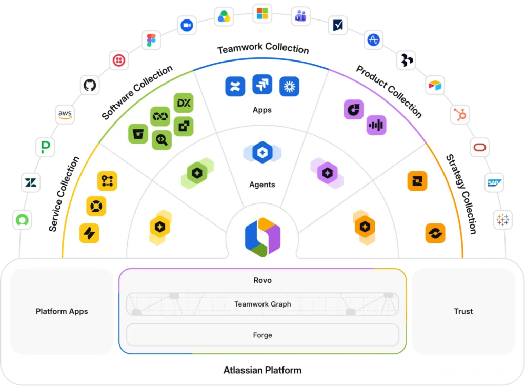 Atlassian Product Suite