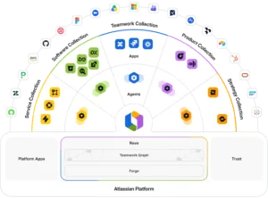 Atlassian Product Suite
