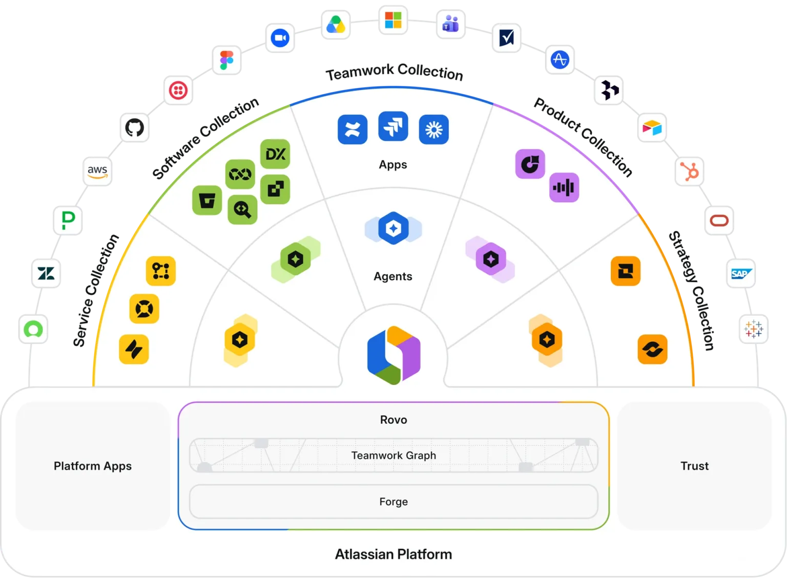 Atlassian Product Suite