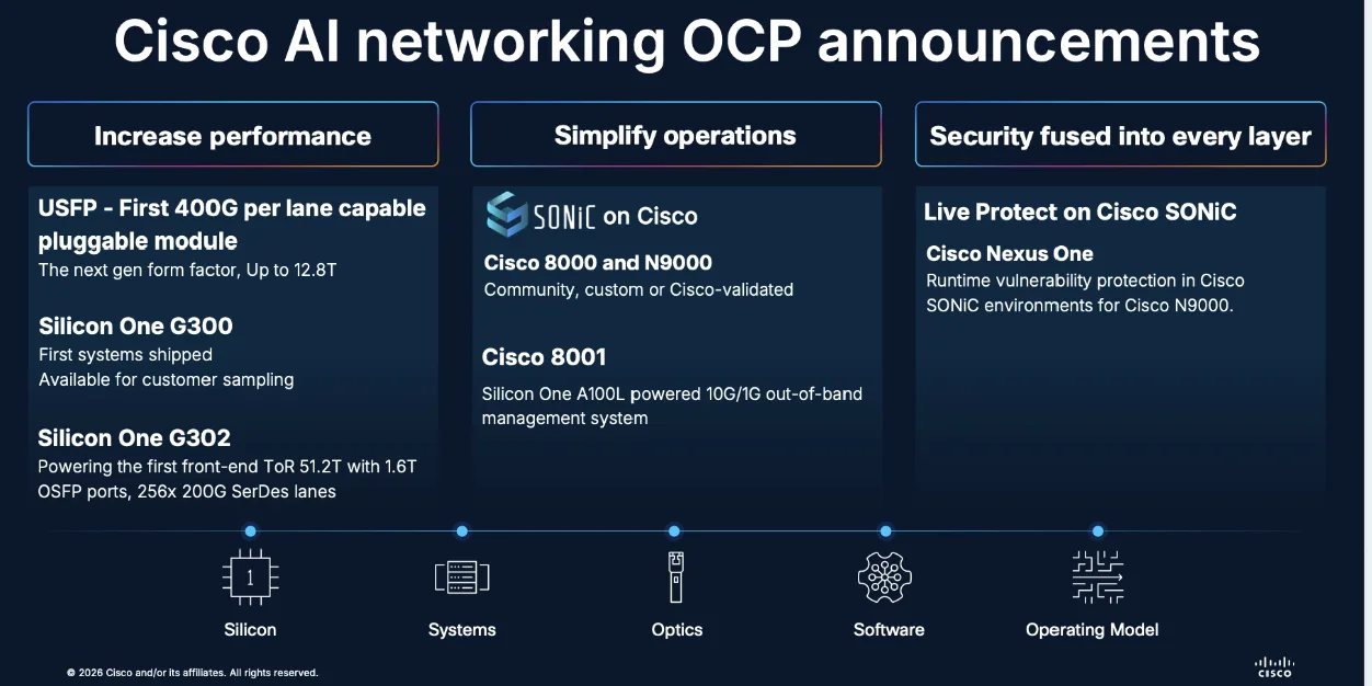 Cisco OCP 2026 Announcements