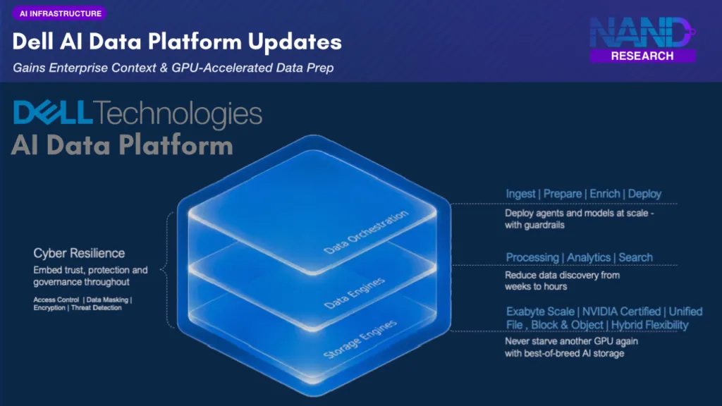 Dell AIDP Updates