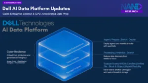 Dell AIDP Updates