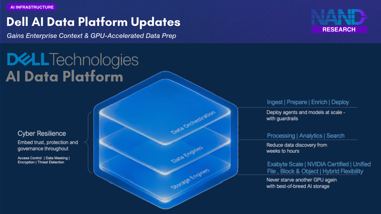 Dell Adds a Knowledge Graph to Its AI Data Platform and Bets Agents Need Memory More Than Raw Compute