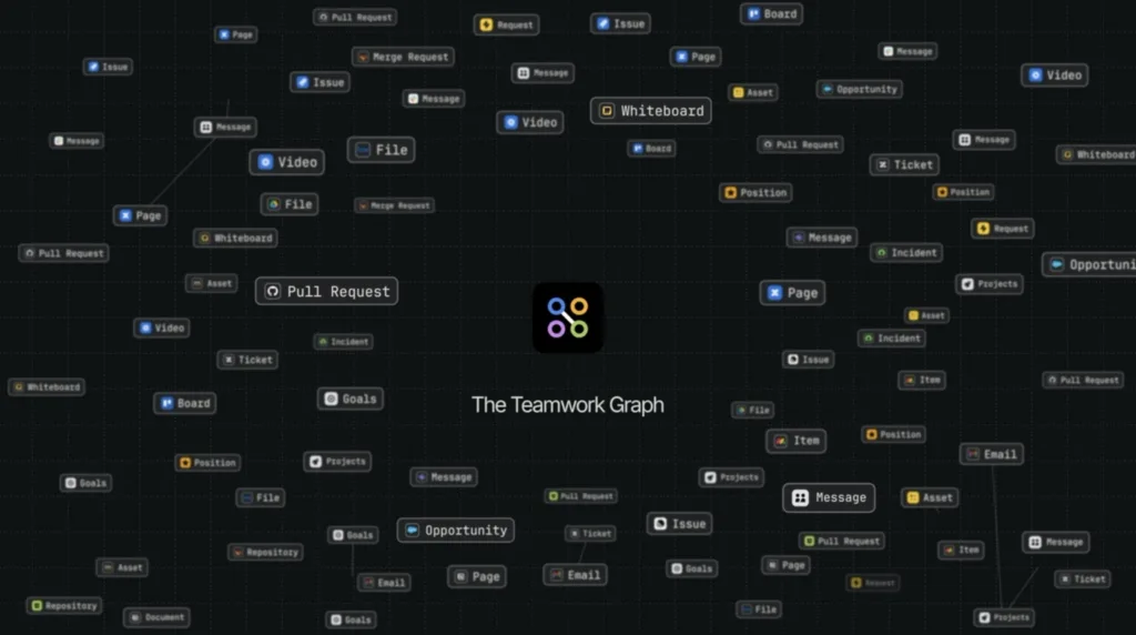 Atlassian Teamwork Graph
