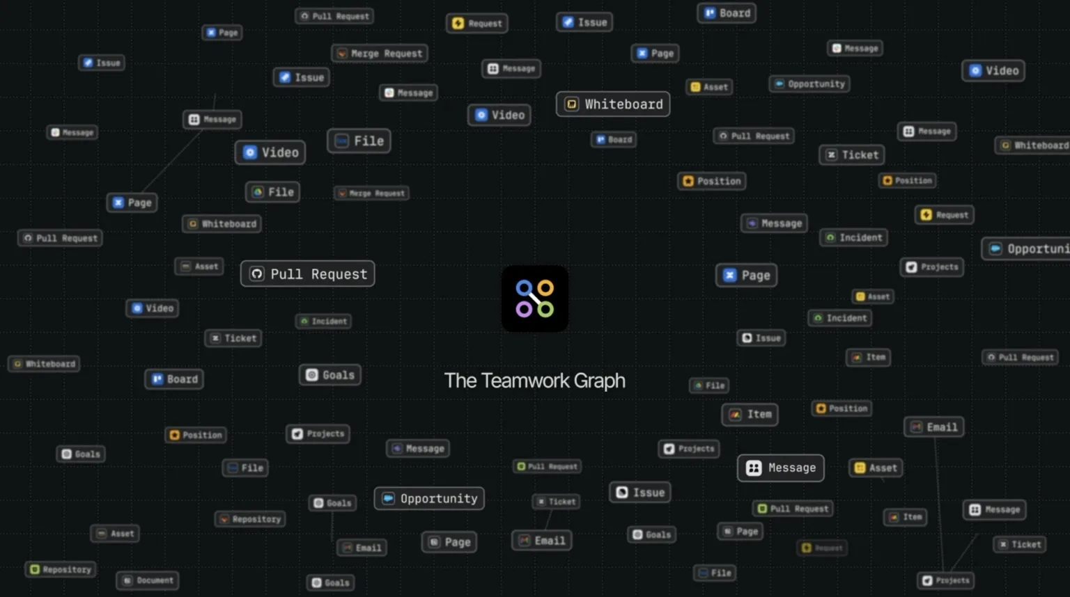 Atlassian Teamwork Graph